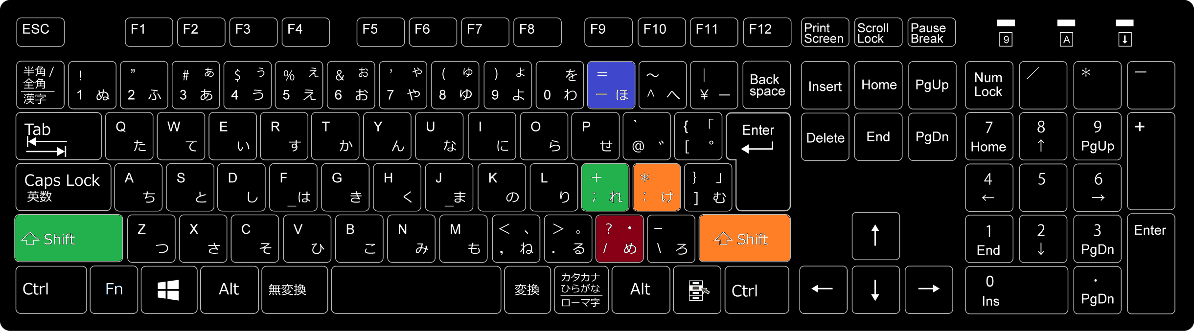 [Excel]エクセルのキャレット(^ )のキーボード表示と四則演算の記号とは？ Curlpingの学びblog
